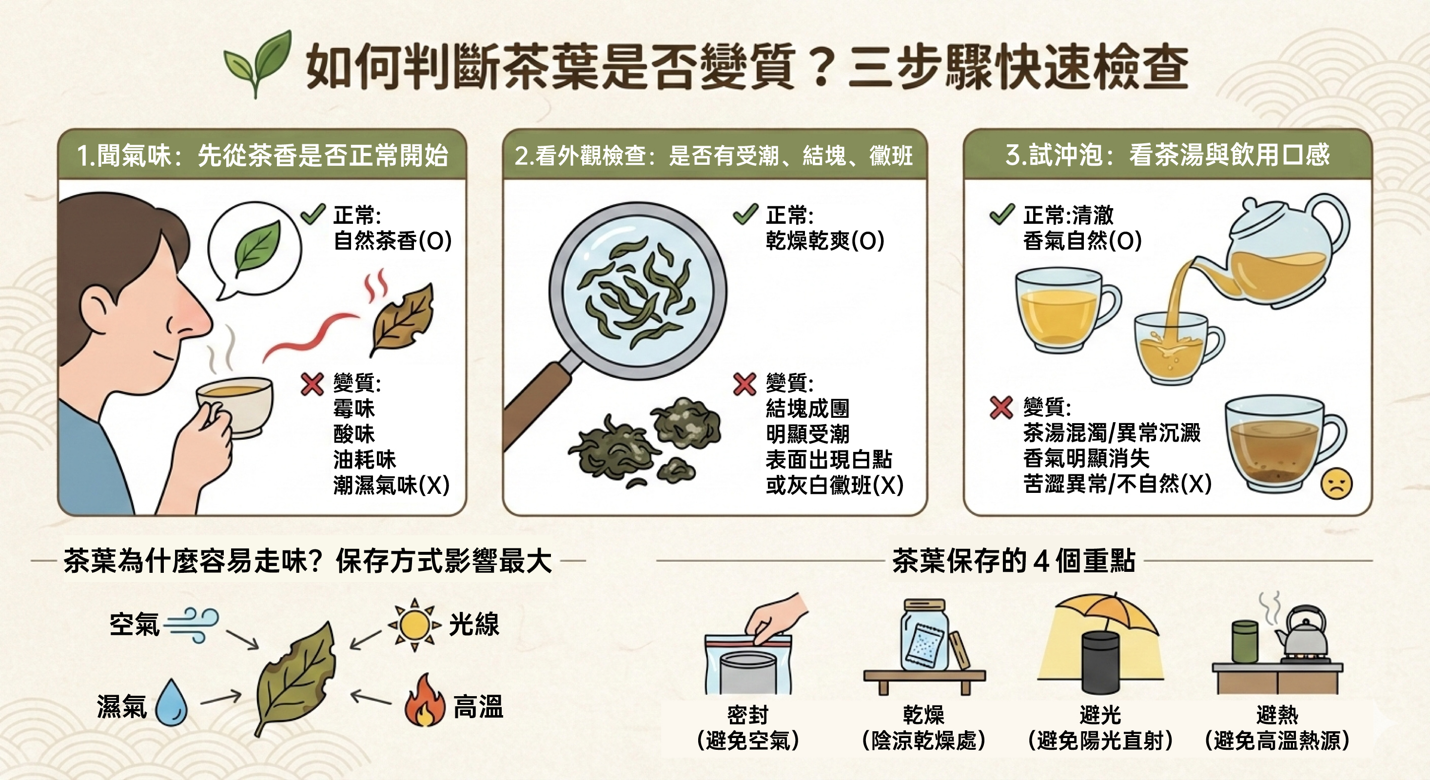 如何判斷茶葉是否變質？三步驟快速檢查